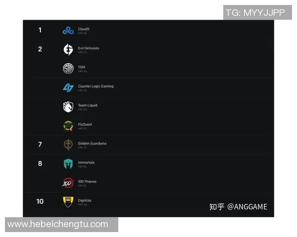 上海足球队强势领跑欧锦赛积分榜98分稳居第一名 上海足球队强势领跑欧锦赛积分榜98分稳居第一名