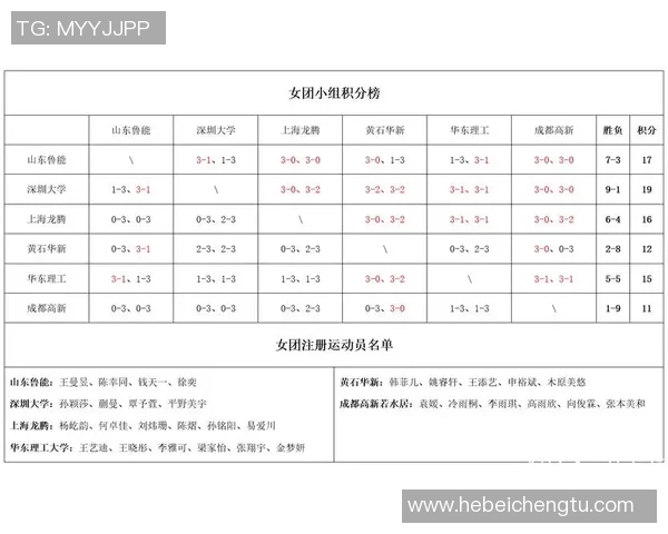 北京乒乓球队以79分稳居精英赛积分榜首位展现强劲实力 北京乒乓球队以79分稳居精英赛积分榜首位展现强劲实力
