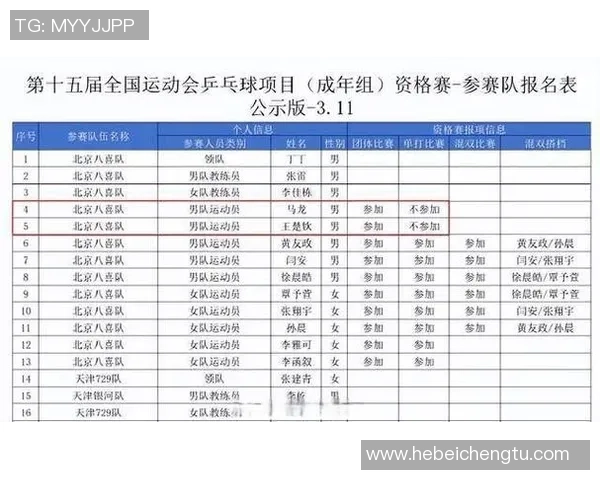 上海乒乓球队在全运会中的精彩表现与实力分析 上海乒乓球队在全运会中的精彩表现与实力分析
