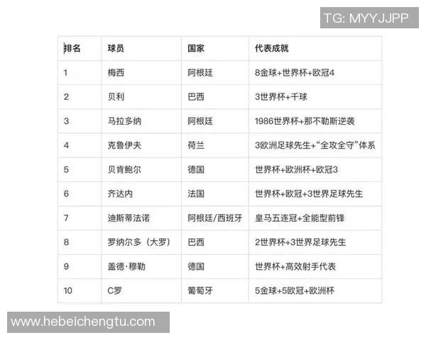我国足球明星的辉煌成就与影响力分析