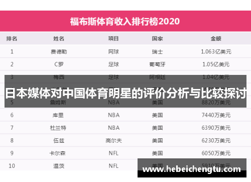 日本媒体对中国体育明星的评价分析与比较探讨